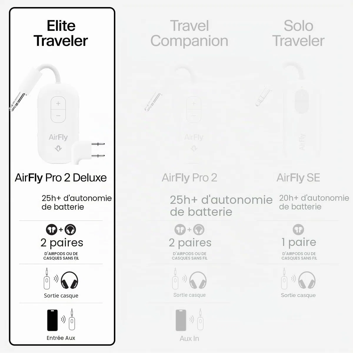 Twelve South AirFly Pro 2 Deluxe | Émetteur/récepteur sans Fil avec Partage Audio pour 2 AirPods/Casques sans Fil - Avion, Salle de Sport, Voiture