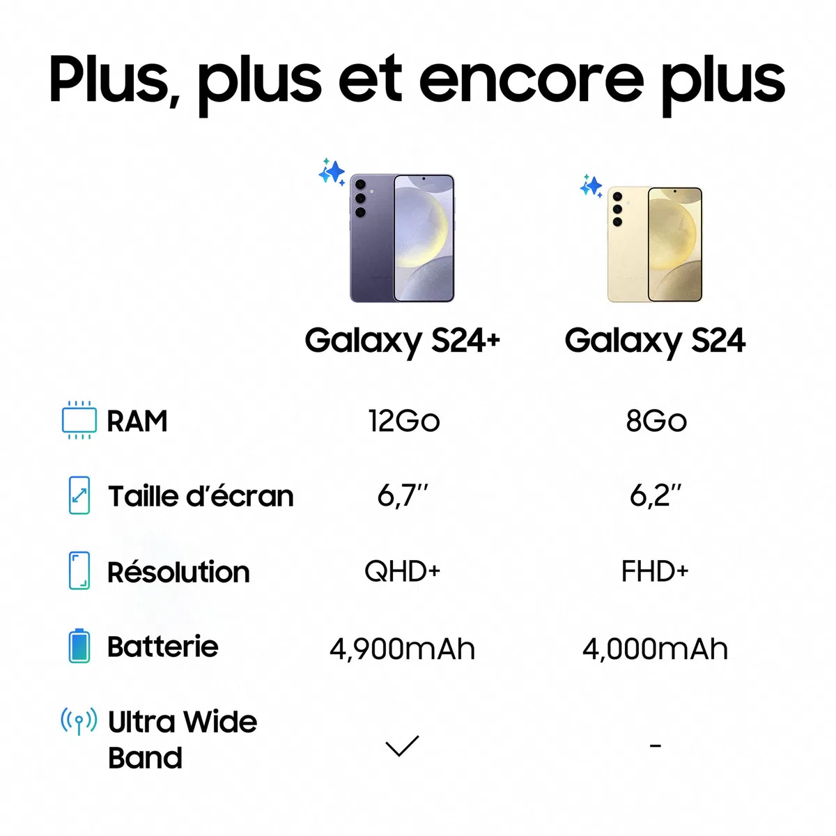 Samsung Galaxy S24 +, Smartphone Android 5G, 512 Go, Chargeur Secteur Rapide 25W Inclus [Exclusivité Amazon], Smartphone déverrouillé, Argent, Version FR