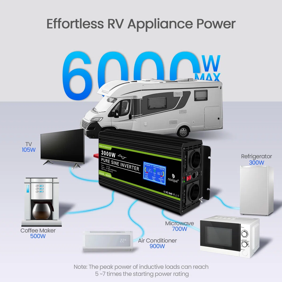 NOVOPAL Convertisseur Pur Sinus 3000W- Onduleur Convertisseur 24V 220V 230V avec télécommande et Dual AC Prises et écran LCD,pour Voiture, Caravane, Bateau, Camping, Voyage