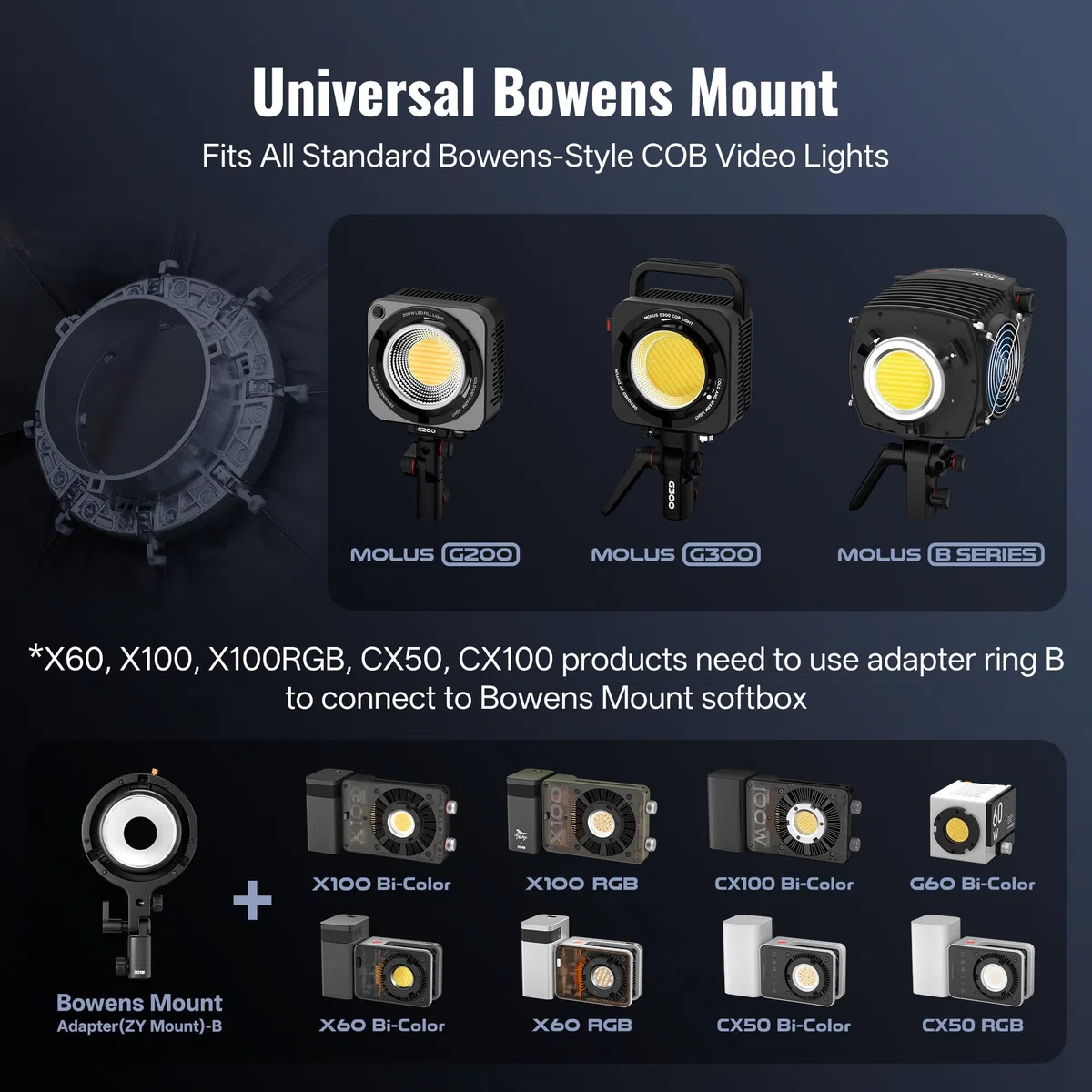 ZHIYUN CINPEER 35 inch/90 cm/2.9 ft Softbox Octogonale Bowens à Dégagement Rapide avec Grille en Nid d'abeille pour Studio Photo, Enregistrement Vidéo, Prise de Vue de Portraits, Molus Série G Série B