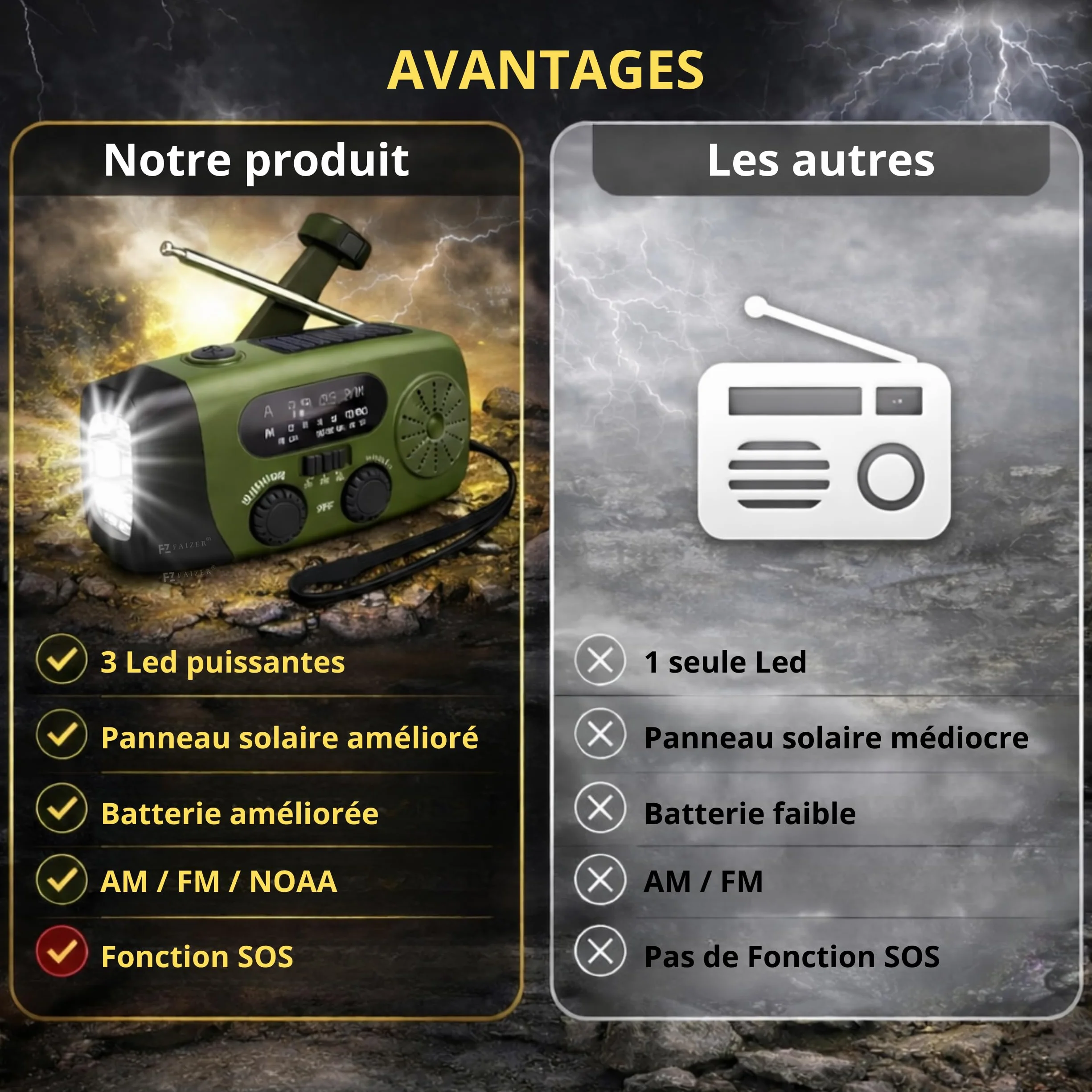 Radio Portable Urgence AM/FM/WB Auto-alimentée 2000mAh Dynamo Lampe SOS Powerbank Camping Randonnée Vert