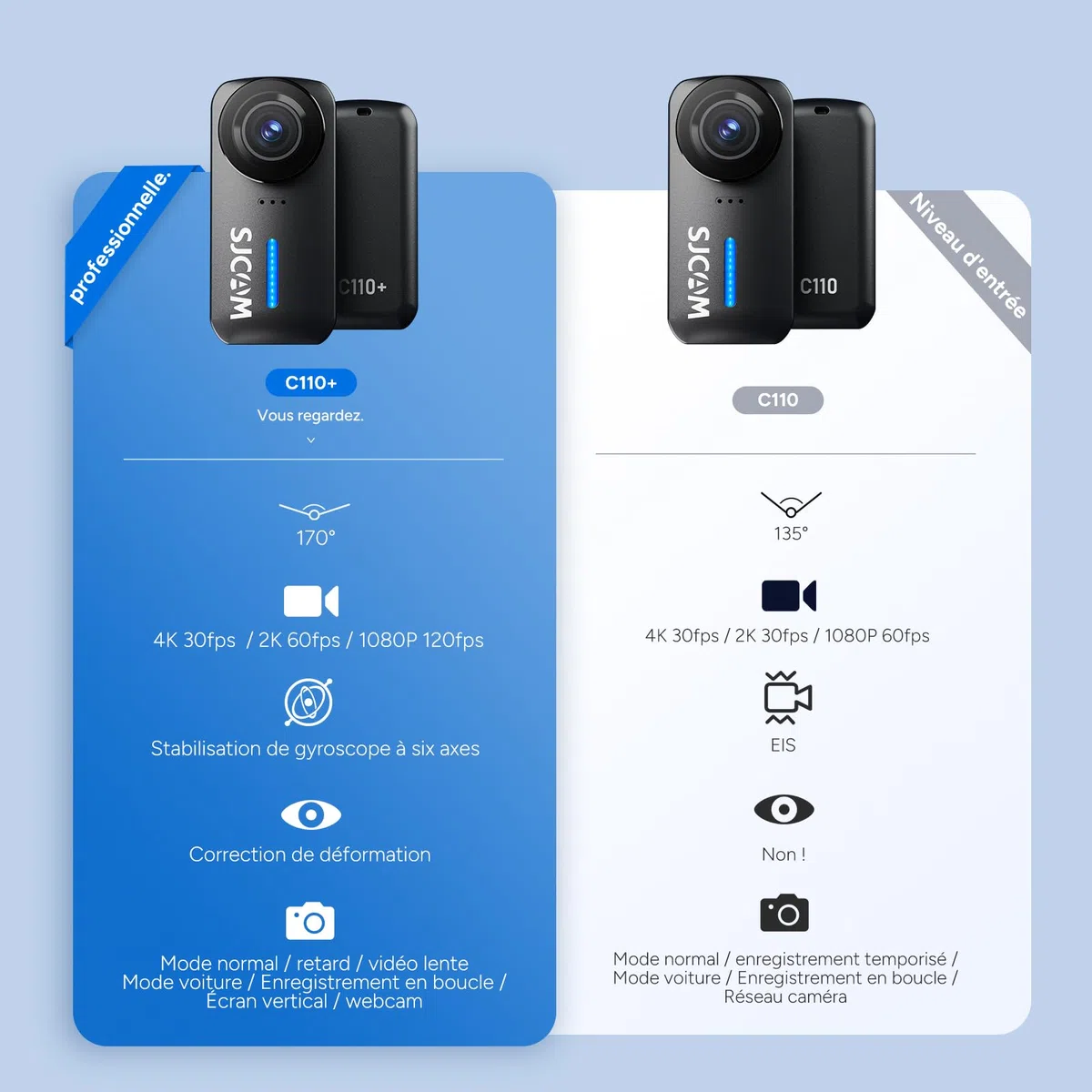 SJCAM C110 Plus Kit Magnétique,4K 20MP POV Mini Caméra Corporelle,64 Go caméra de vlog Portable,Stabilisation 6 Axes, 130 Min d'autonomie,étanche à 30 m, Zoom 8X, pour Le Cyclisme et Le Vlogging,Noir