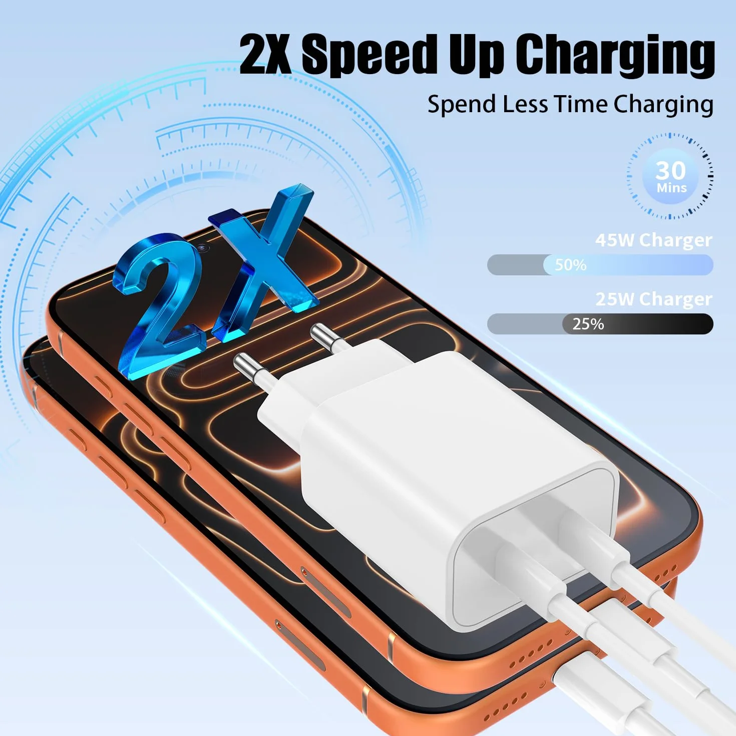 Chargeur Rapide USB C 45W 2 Ports pour iPhone 17 16 15 Pro Max avec Câble USB C 1M+2M Blanc