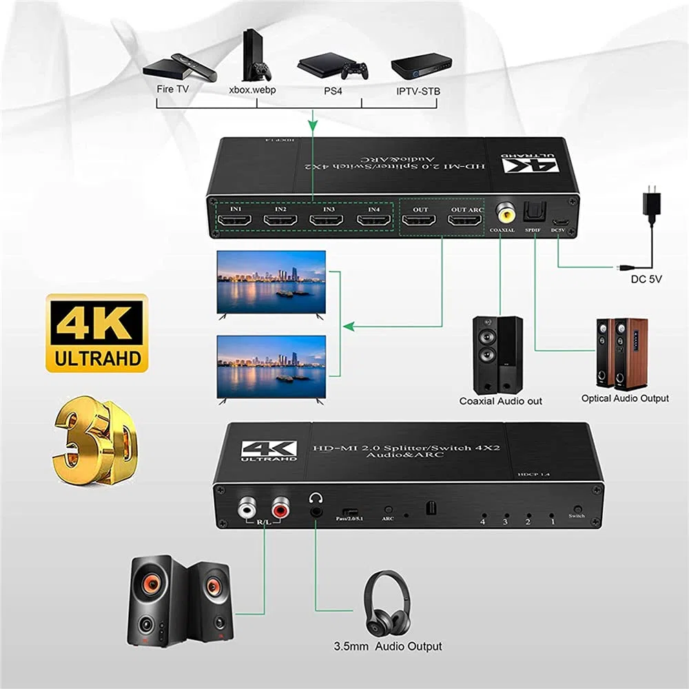 4x2 HDMI Switcher Splitter,4x2 HDMI 2.0 Audio & commutateur Arc Répartiteur de Commutation HDMI 4 en 2 Sorties avec Port Optique coaxial 3,5 mm L/R avec télécommande IR