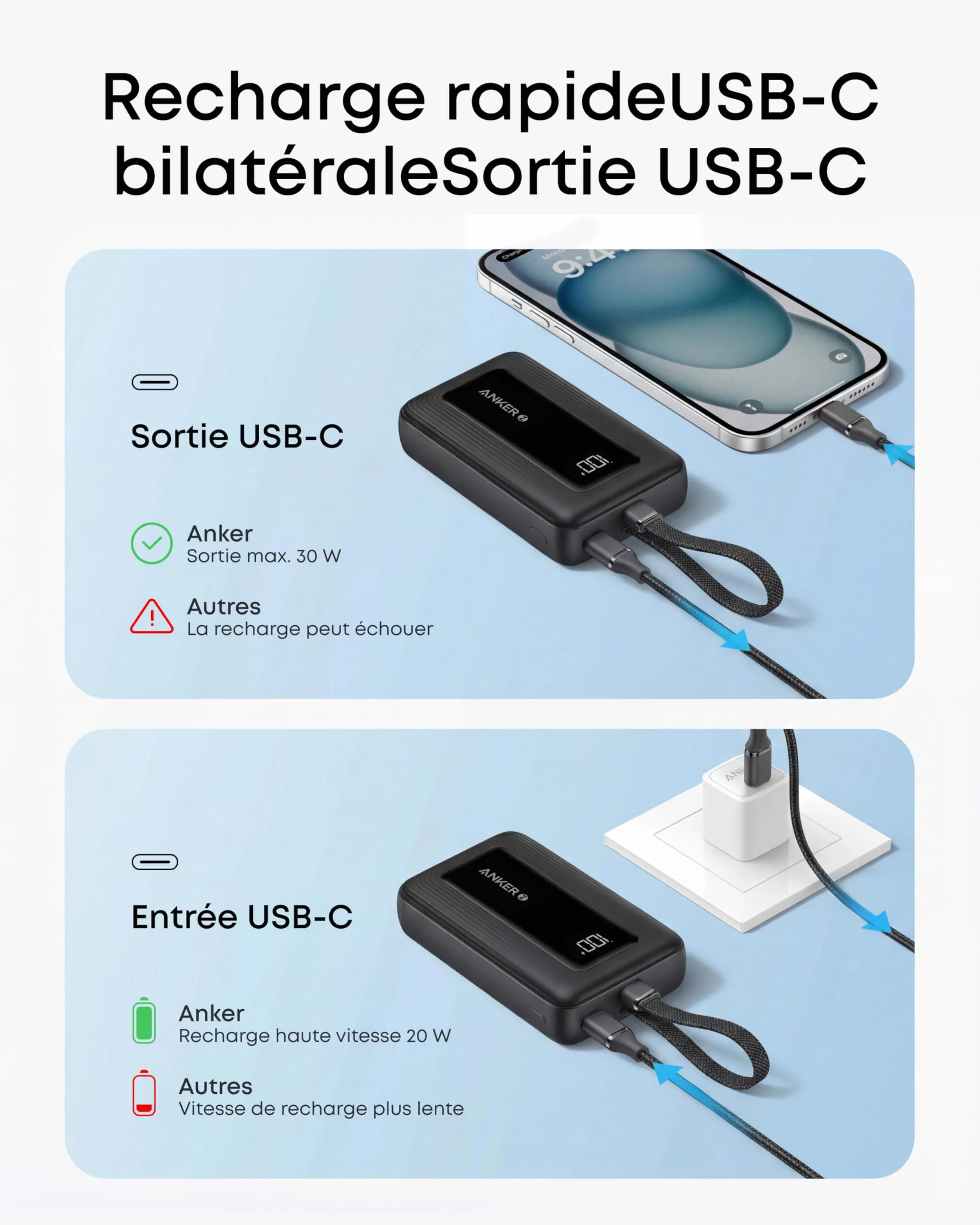 Anker Batterie Externe 20000mAh 30W USB C Intégré pour iPhone MacBook Galaxy