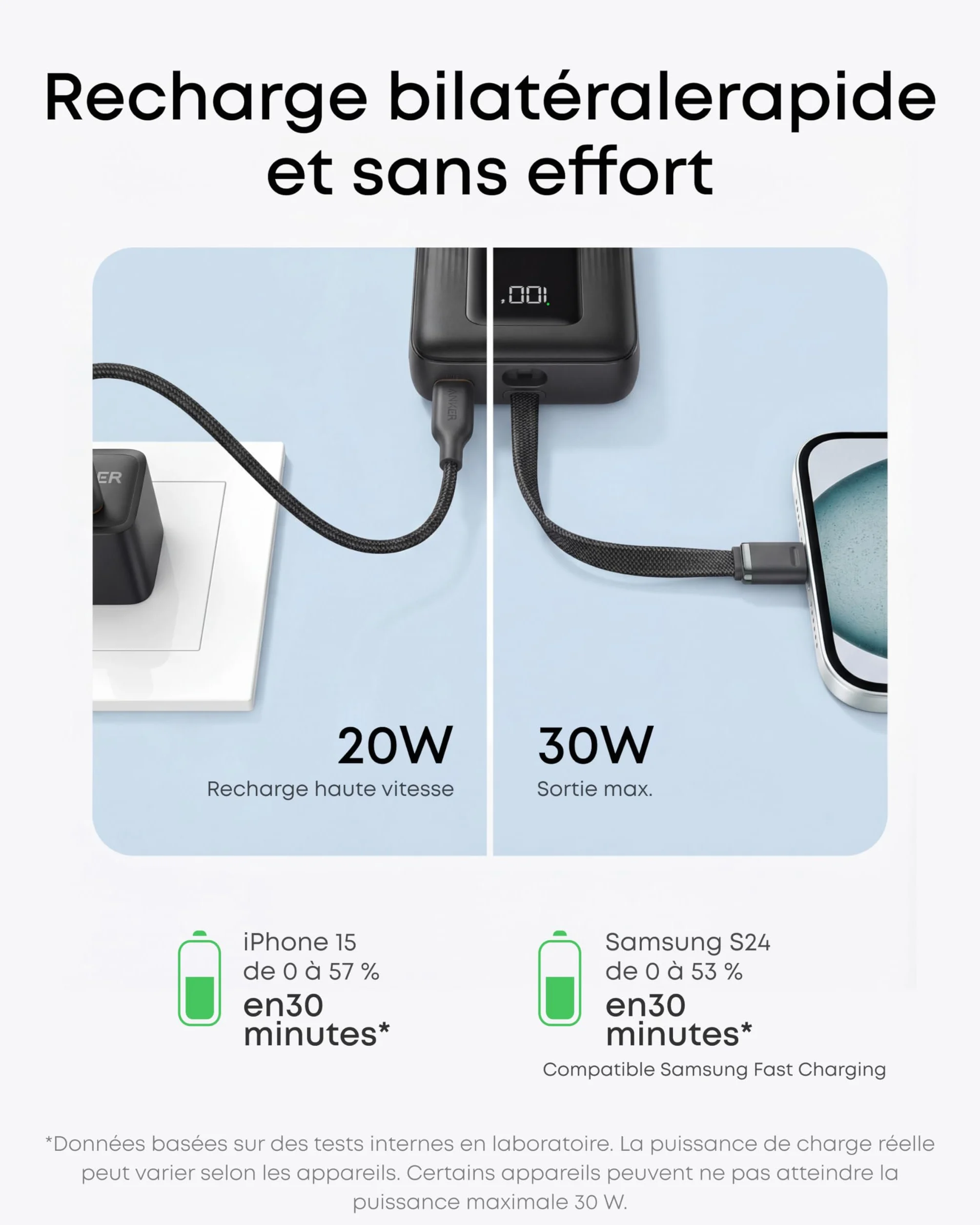 Anker Batterie Externe 20000mAh 30W USB C Intégré pour iPhone MacBook Galaxy