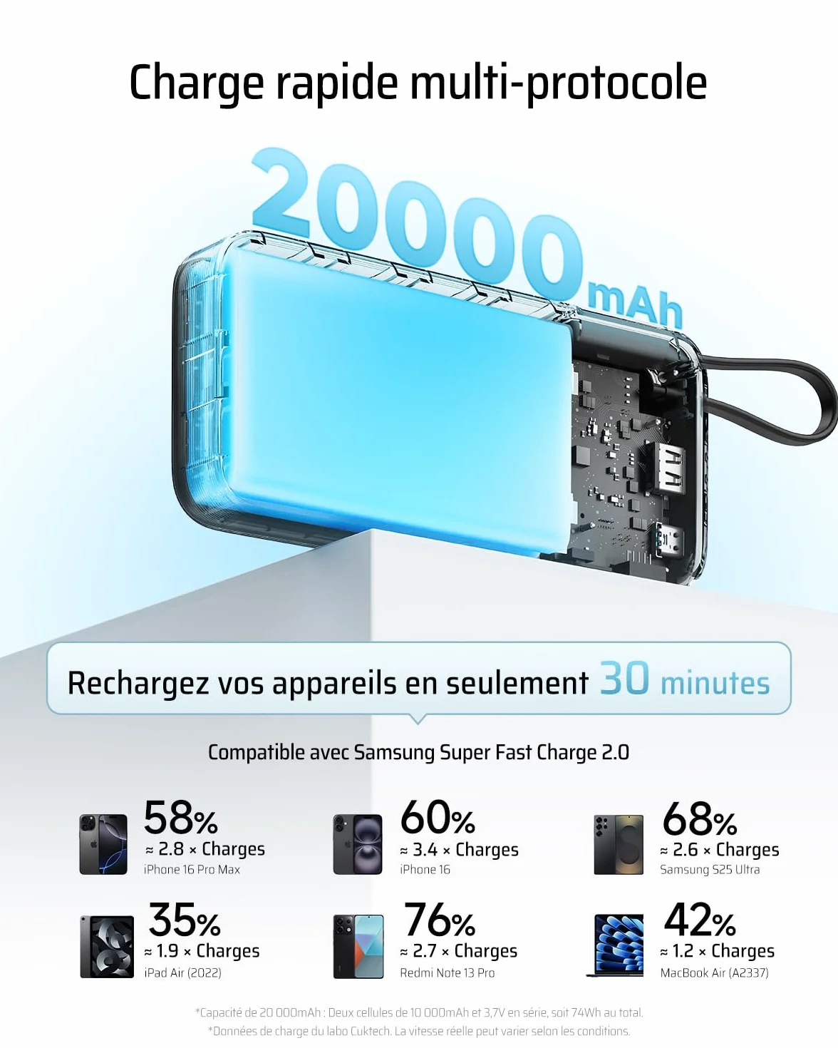 CUKTECH 45W Power Bank 20000mAh Batterie Externe Charge Rapide USB C pour iPhone Samsung Xiaomi