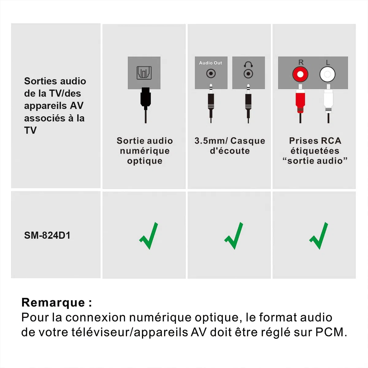 SIMOLIO Casque TV sans Fil Séniors, Clarté des Dialogues, Batterie Rechange | Réglage Ton & Bal G/D, Mode Son Ambiant, Portée 50 Mètres, Émetteur/Station De Charge, Sans Délai, Optique/RCA/AUX, SM-824D1