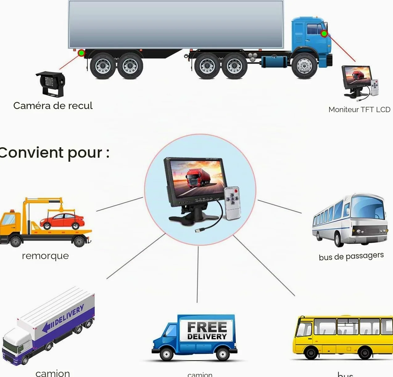 Voiture Camera de Recul 7 Pouces Couleur HD Ecran Moniteur,Vision Nocturne | Camera de recul Camion, Etanche, câble vidéo de 10m, pour Caravane,Camping-Car, Remorque Utilitaire 12V-24V